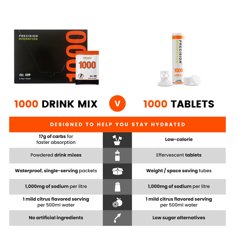 Precision Hydration 1000 Hydration Tablets (12 tubes)