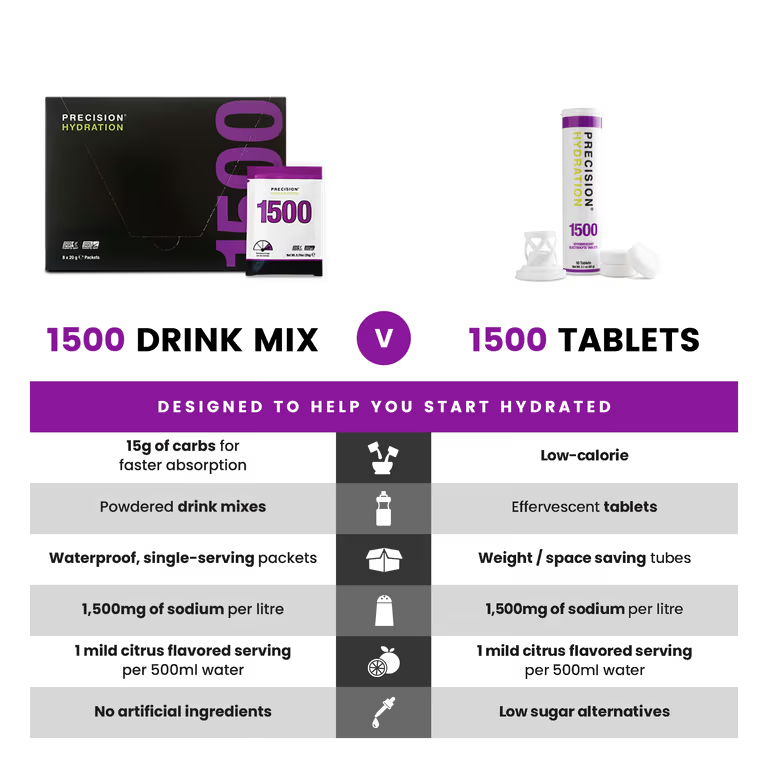 Precision Hydration 1500 Hydration Tablets (12 tubes)