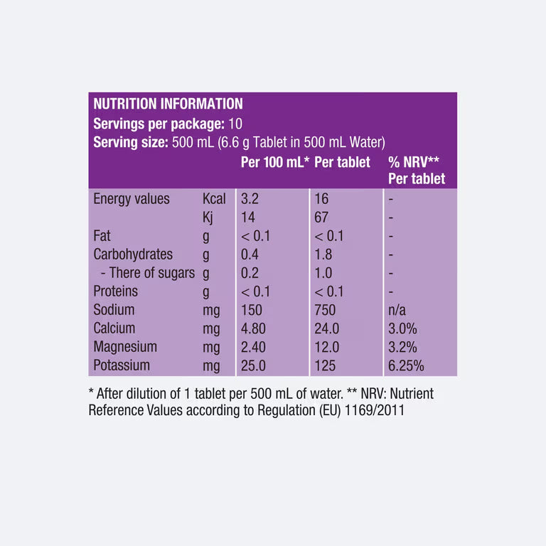 Precision Hydration 1500 Hydration Tablets (12 tubes)