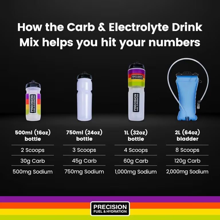 Precision Fuel Carb & Electrolyte Dink Mix